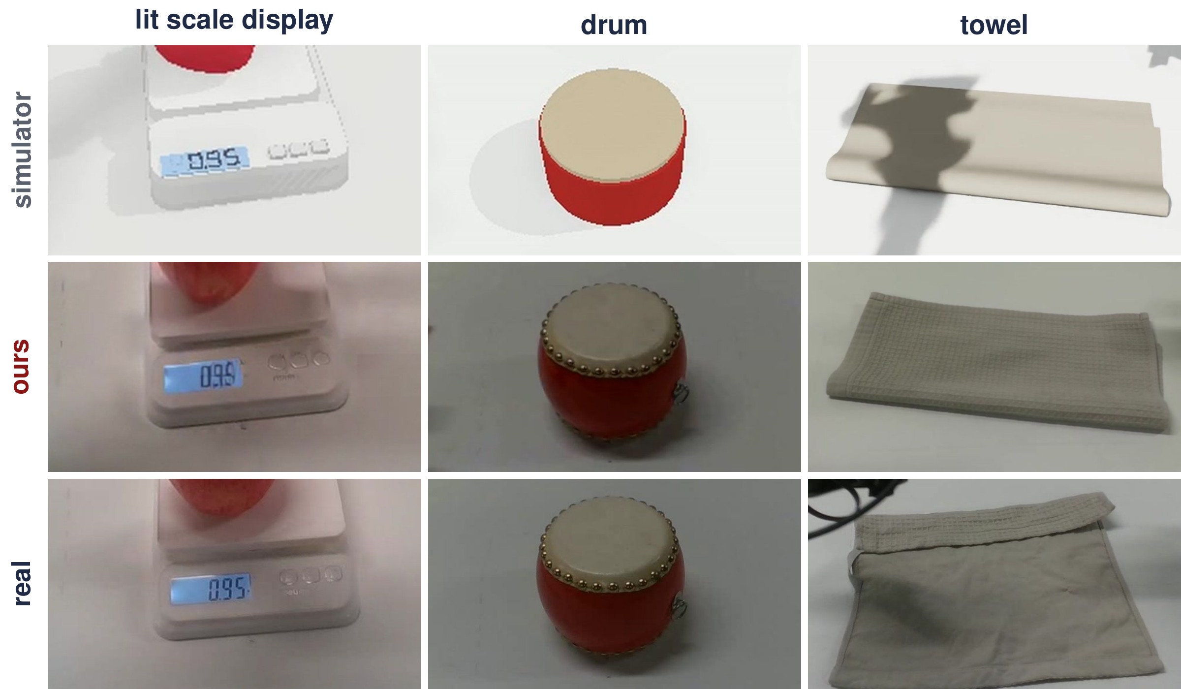 Lit scale display, drum, and towel: simulator, farm render, and real